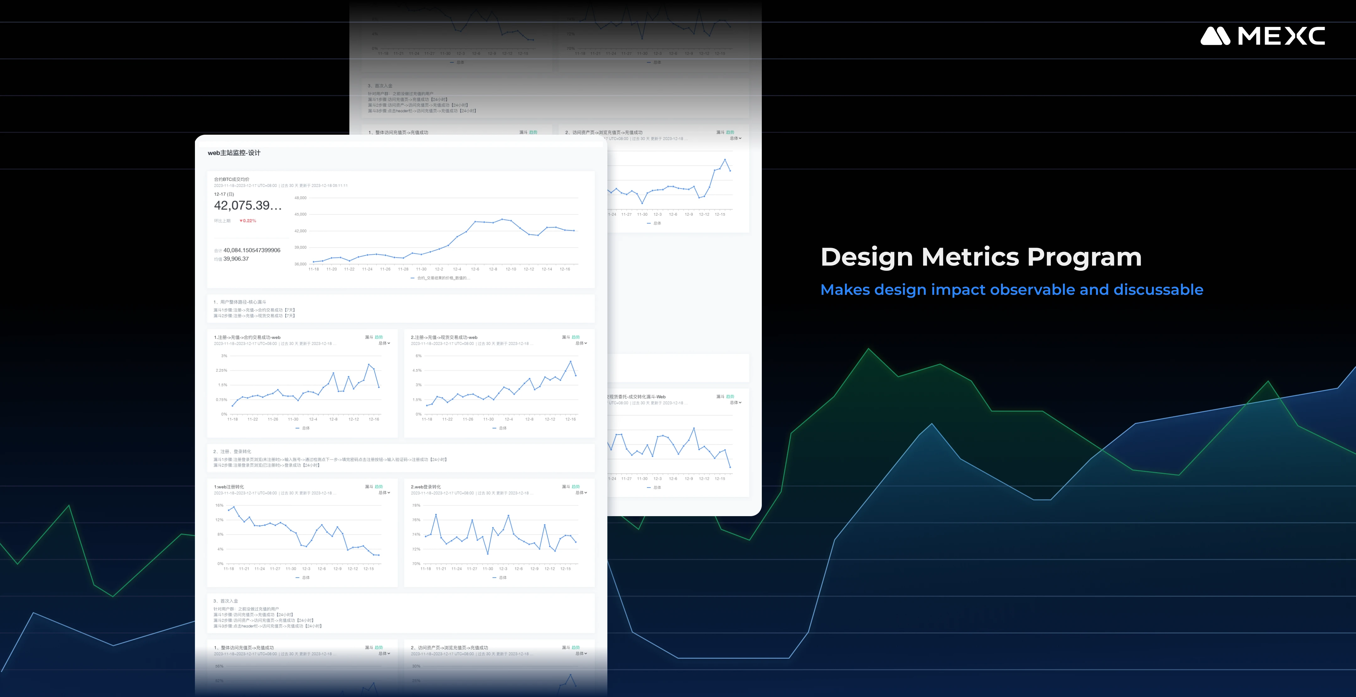 Design Metrics Program