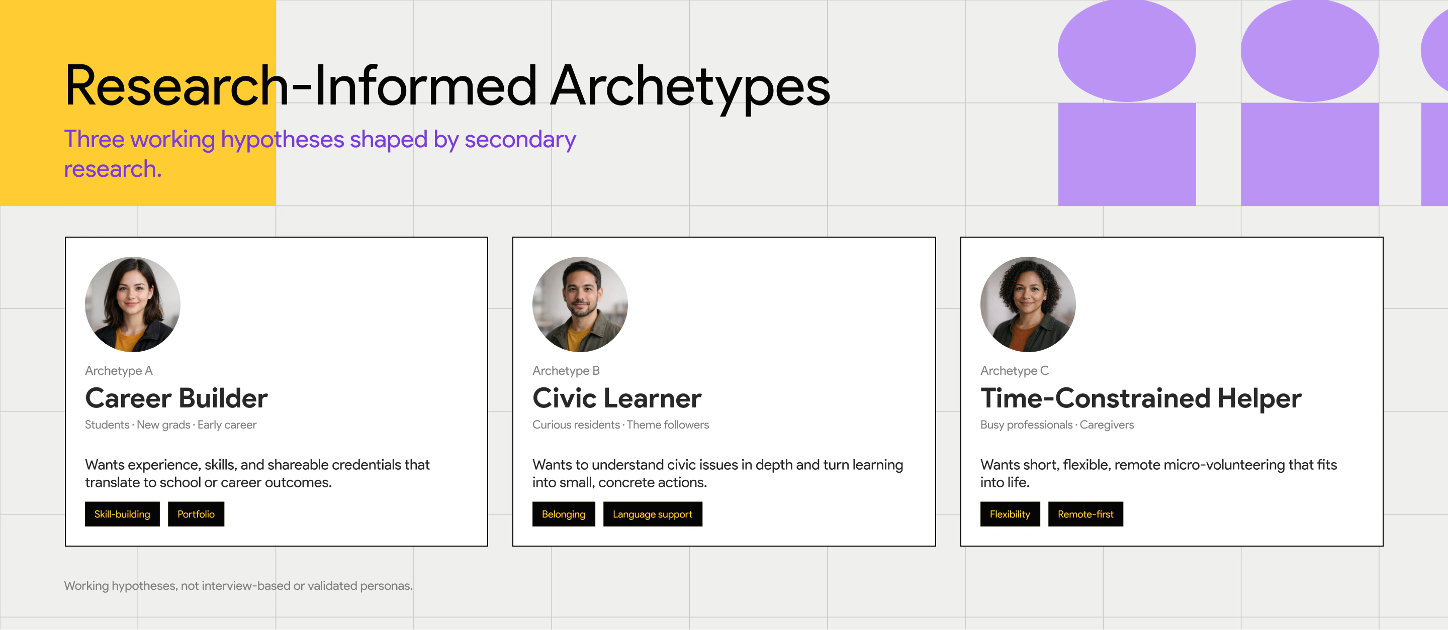 Three secondary-research-informed volunteer archetypes: Career Builder, Civic Learner, and Time-Constrained Helper