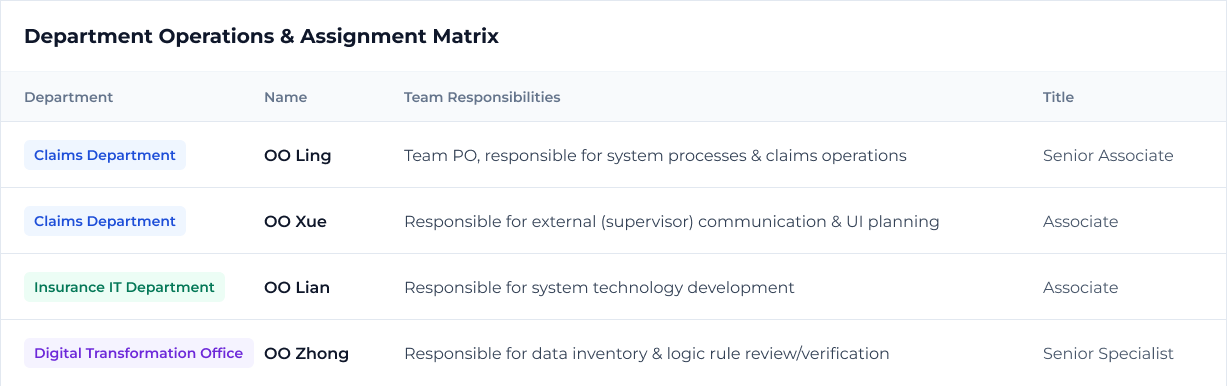 Stakeholder participant profile