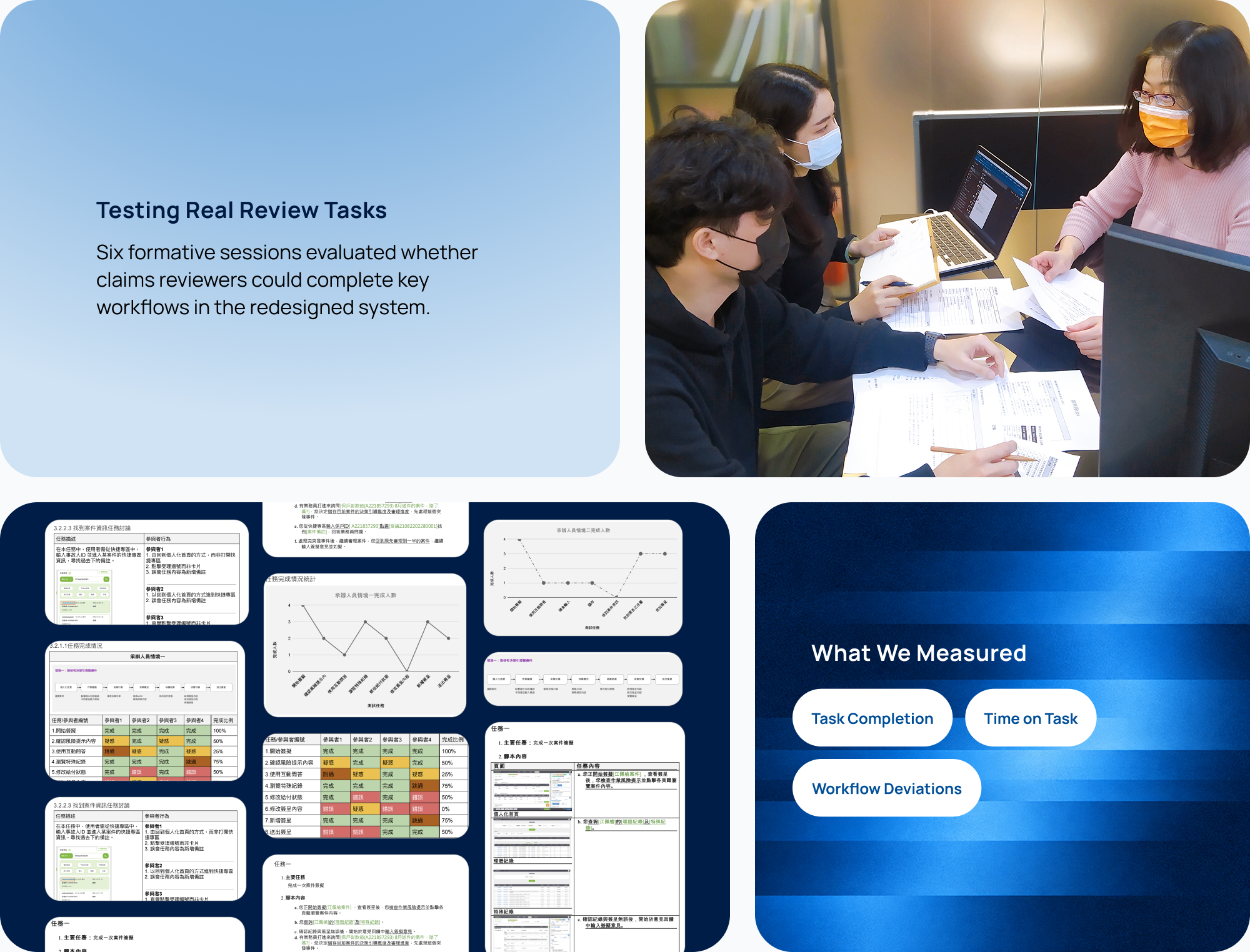 Formative usability-testing tasks and observations