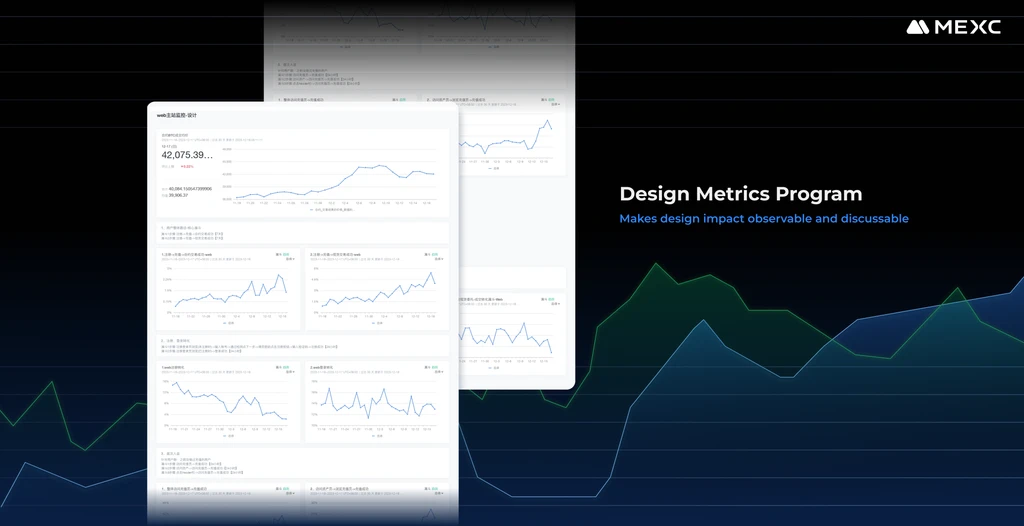Design Metrics Program
